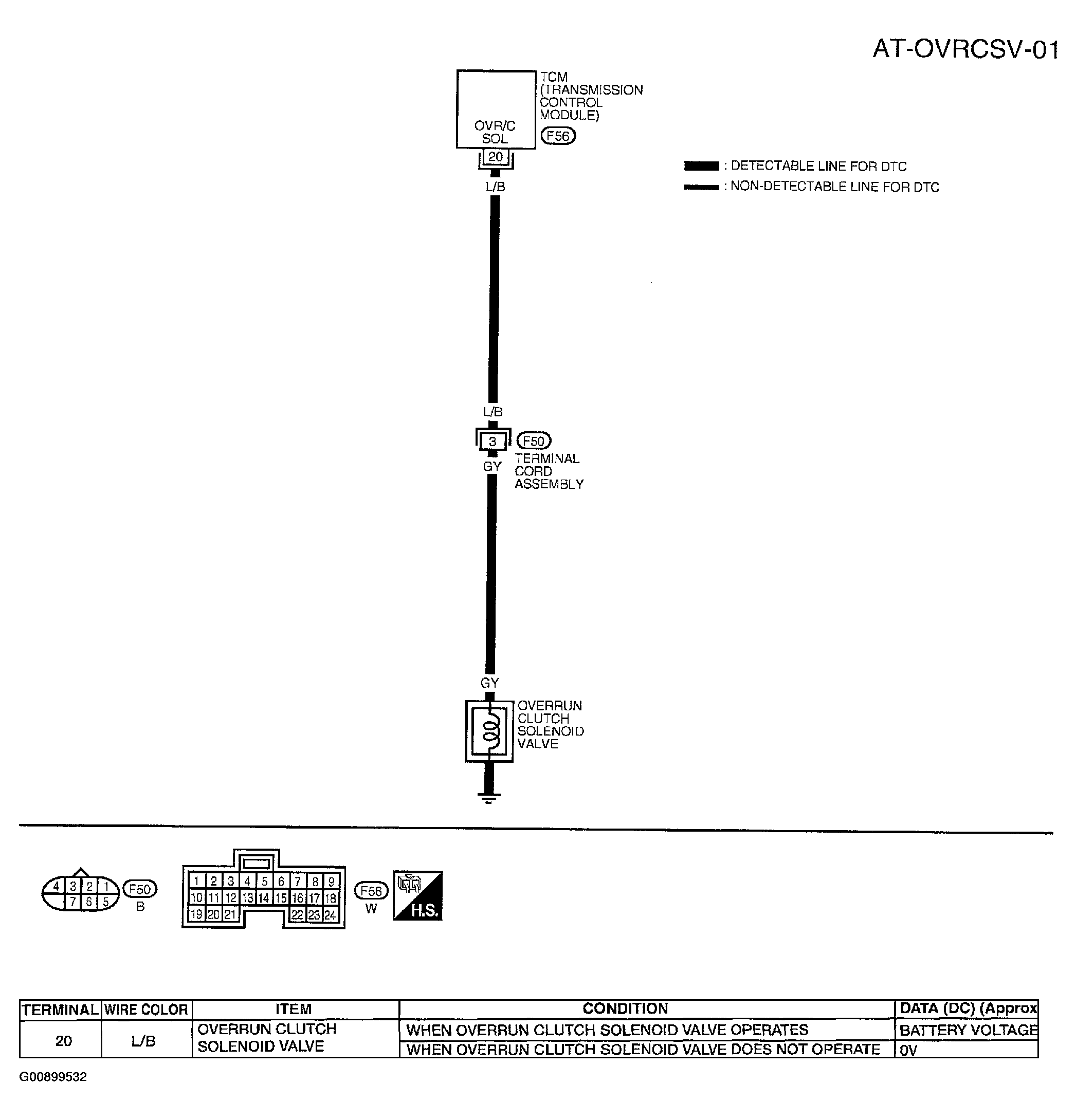 G00899532