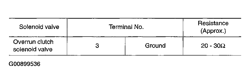 G00899536