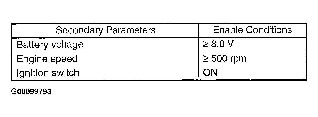 G00899793