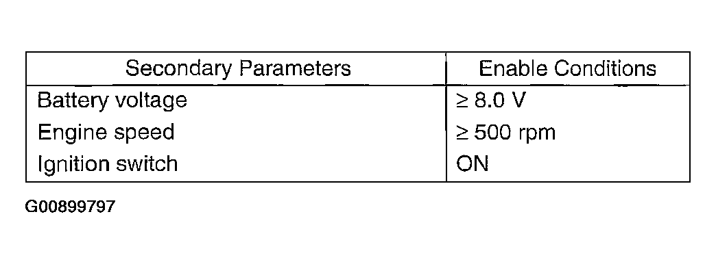 G00899797