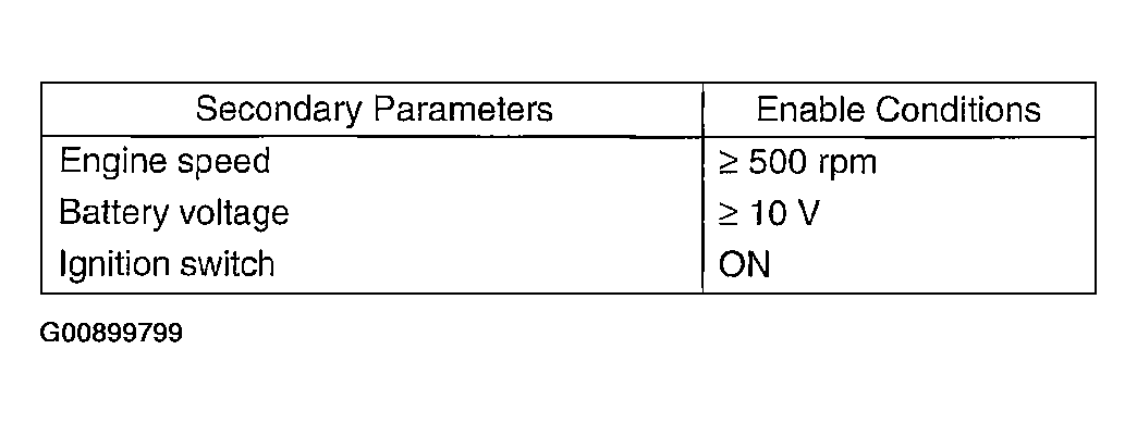 G00899799