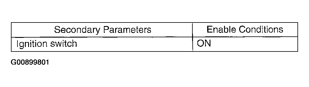 G00899801