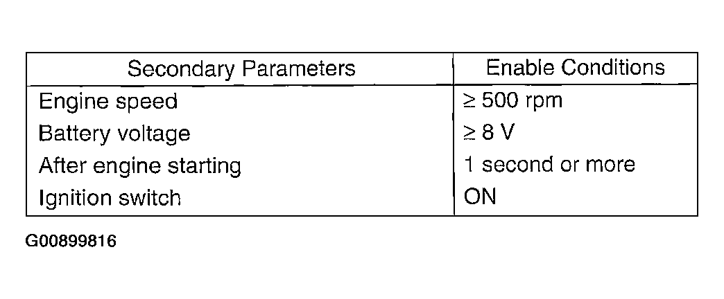 G00899816