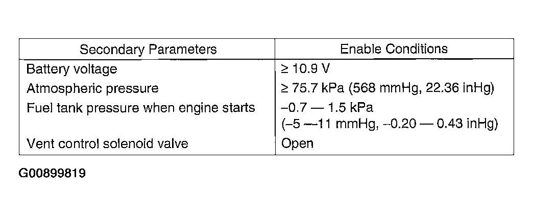 G00899819