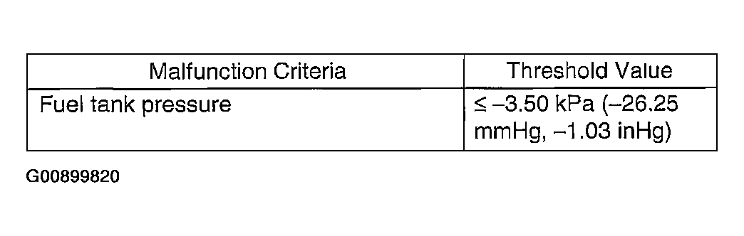 G00899820