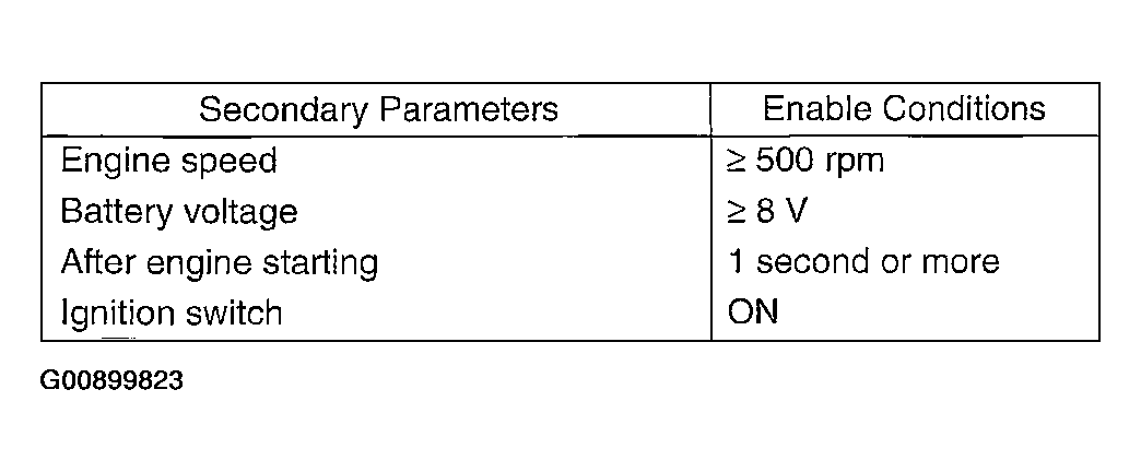 G00899823