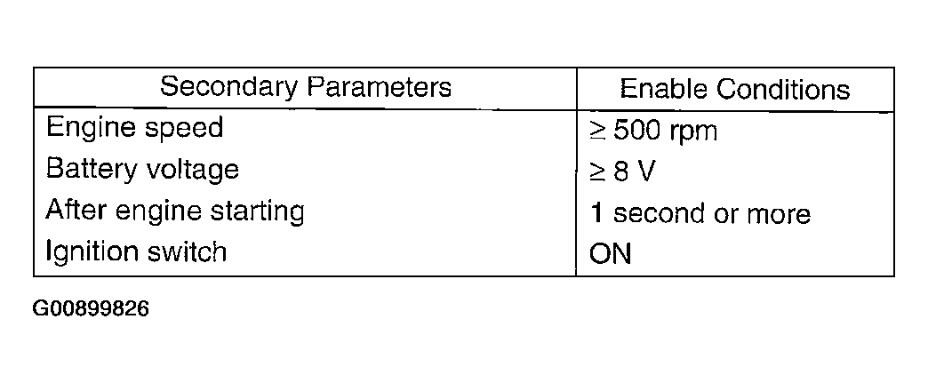 G00899826