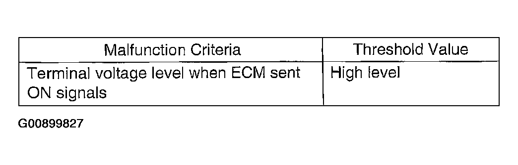G00899827