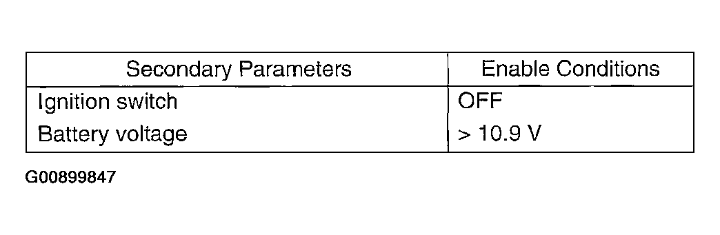 G00899847