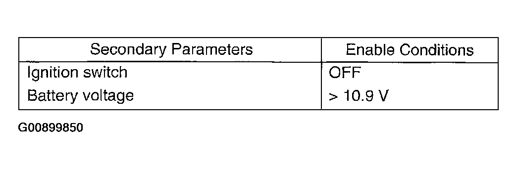 G00899850