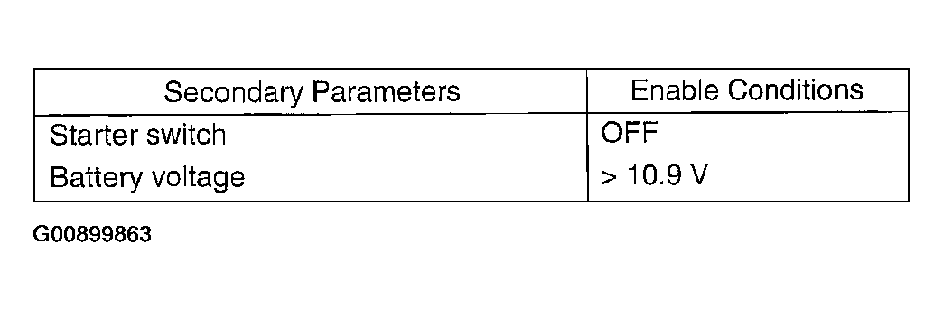 G00899863