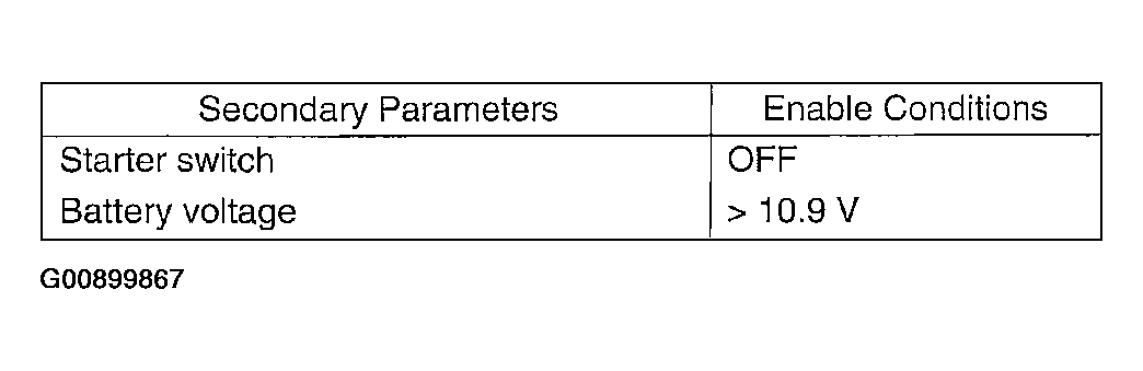G00899867