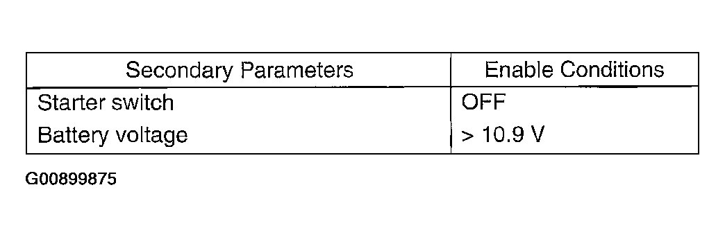 G00899875