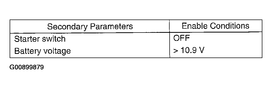 G00899879