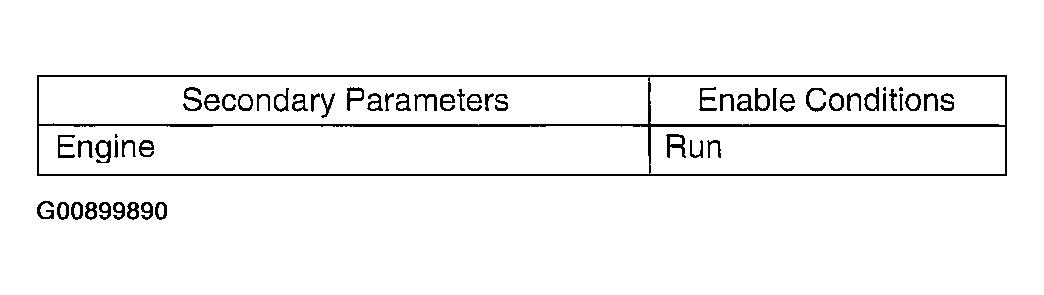 G00899890
