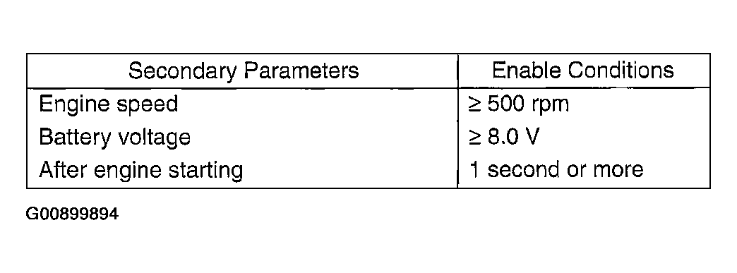 G00899894