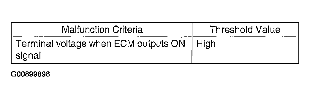 G00899898