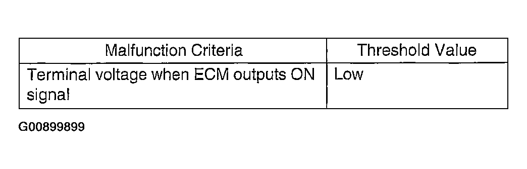 G00899899