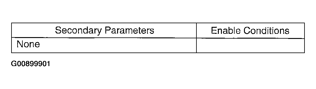 G00899901