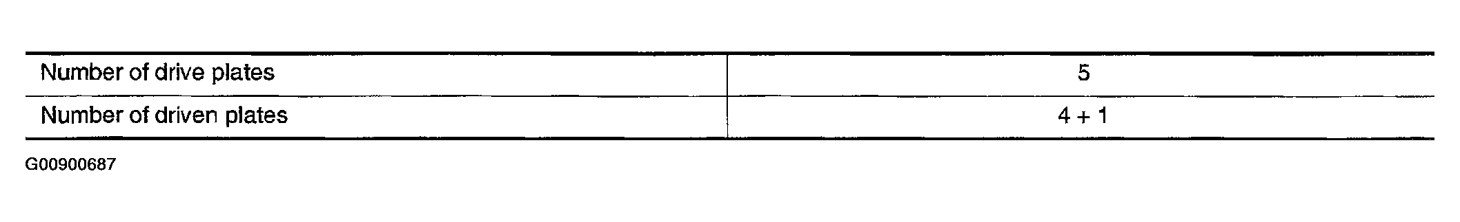 G00900687