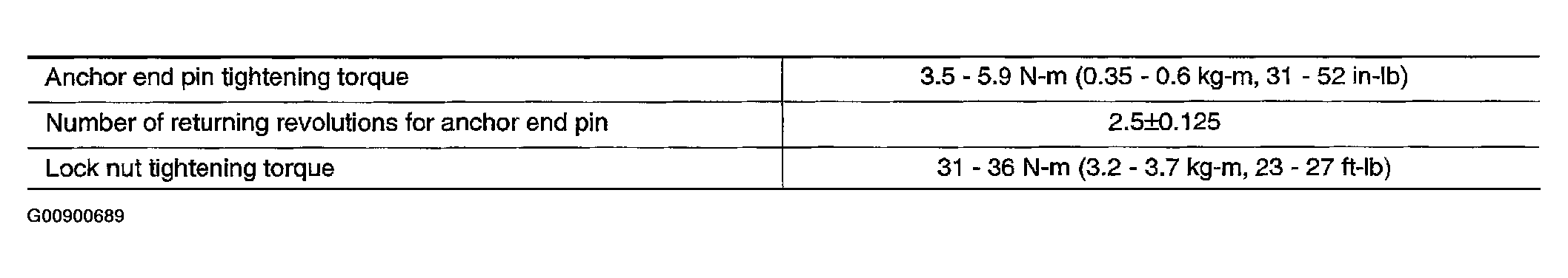 G00900689