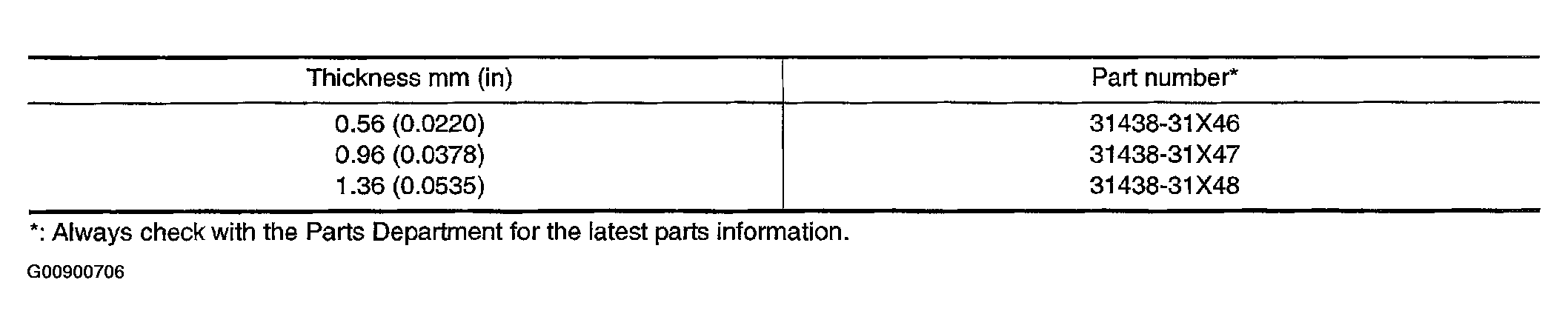 G00900706