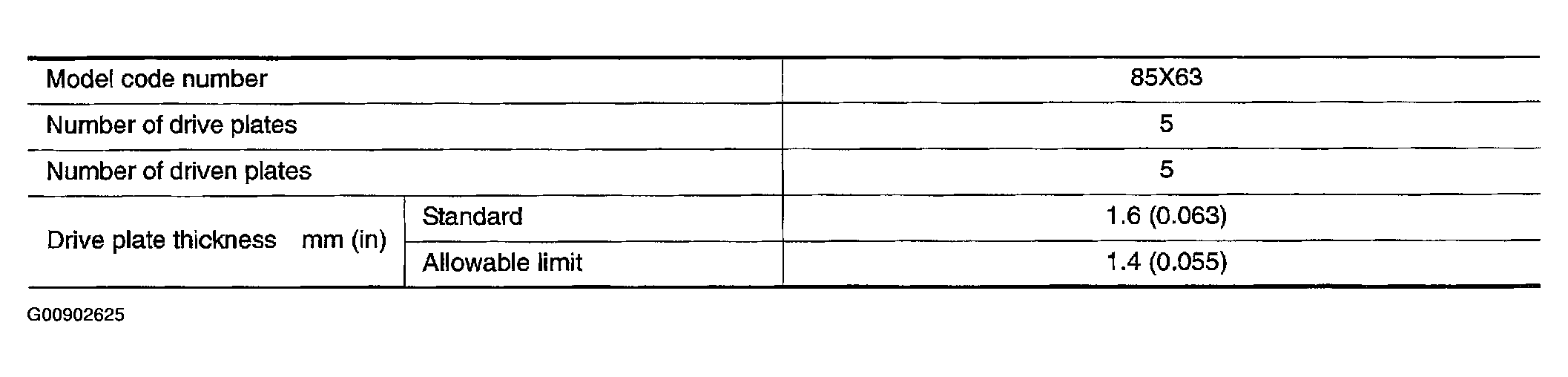 G00902625