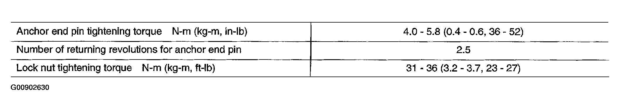 G00902630