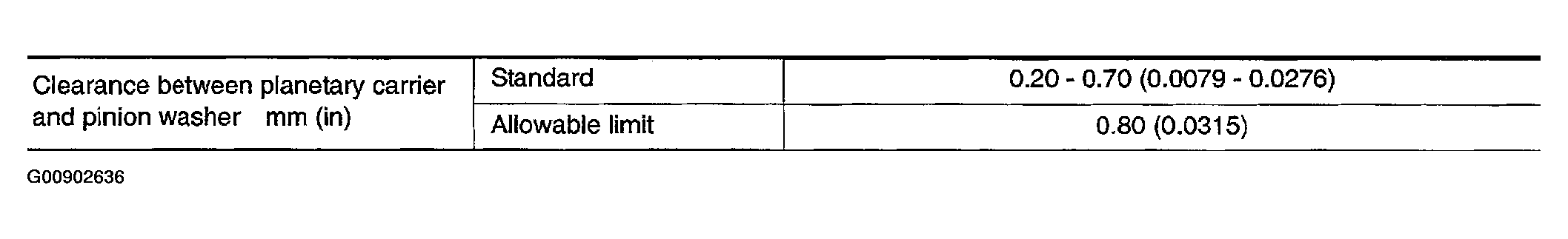 G00902636