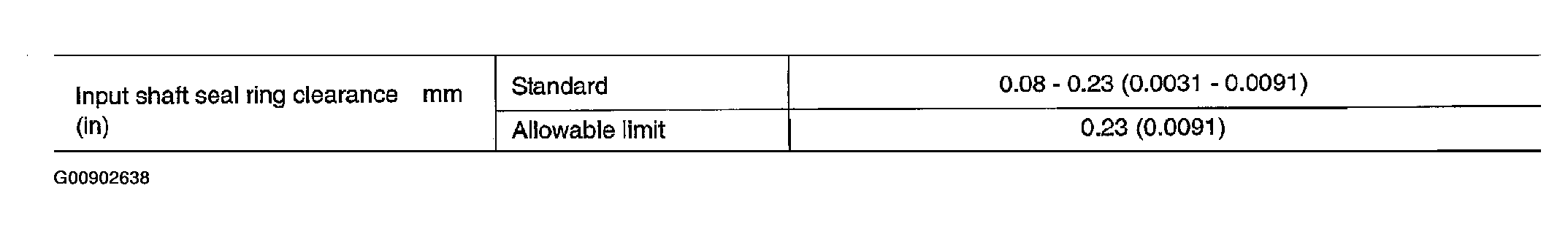 G00902638