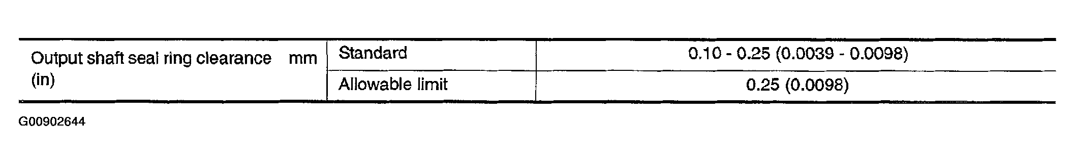 G00902644