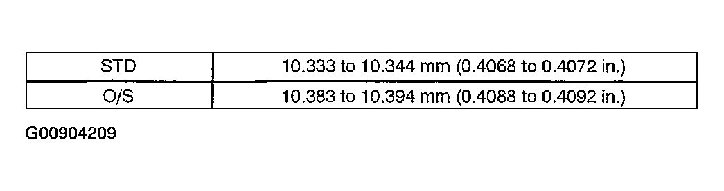 G00904209