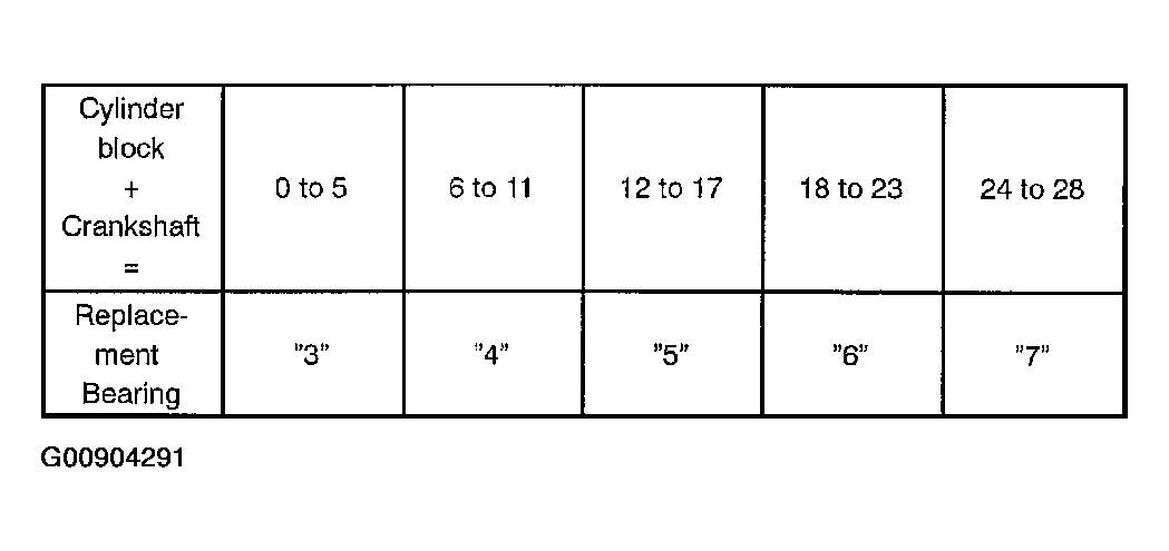 G00904291