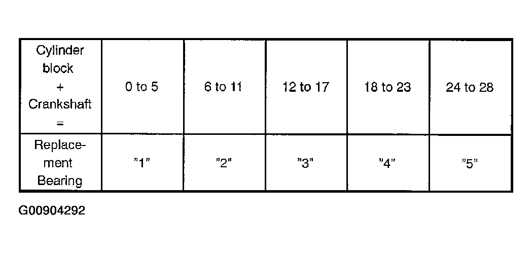 G00904292