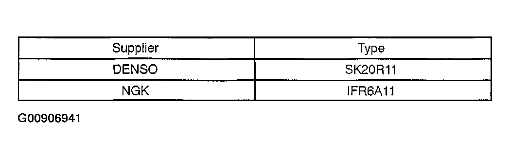 G00906941