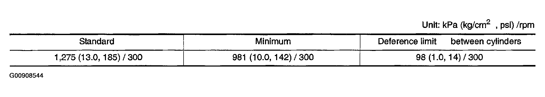 G00908544