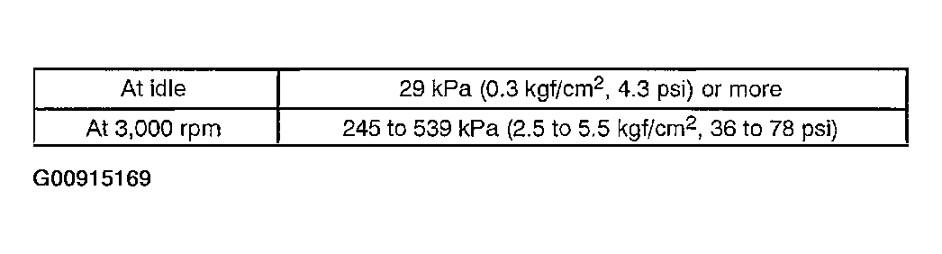 G00915169