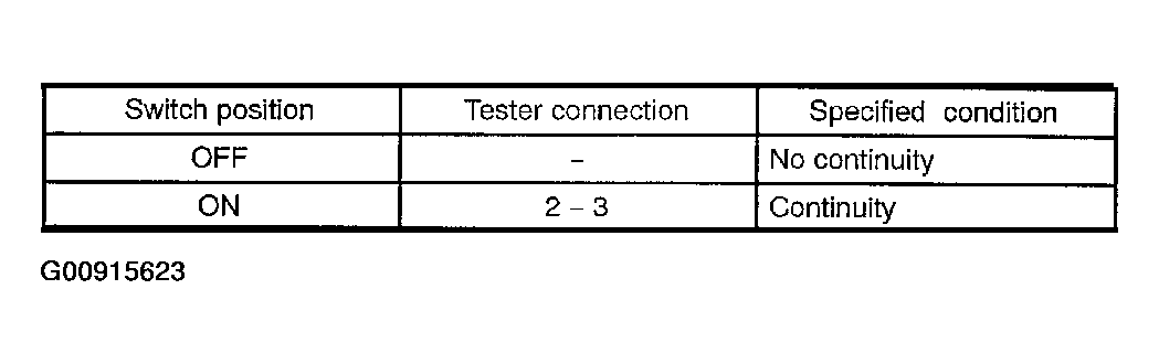 G00915623
