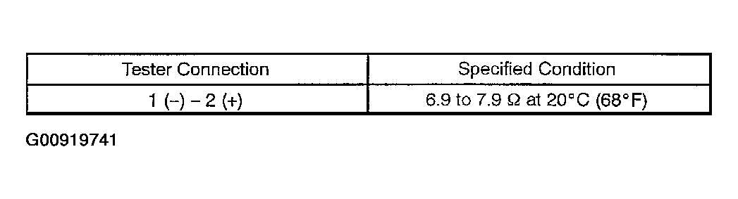 G00919741