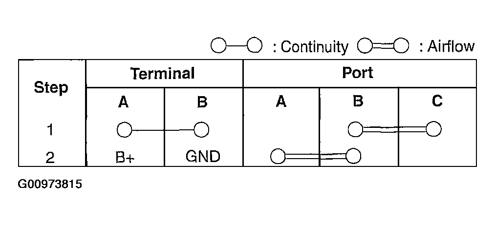 G00973815