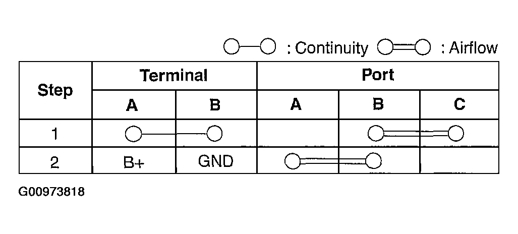 G00973818