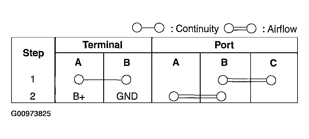 G00973825