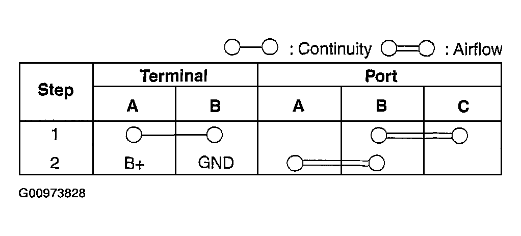 G00973828