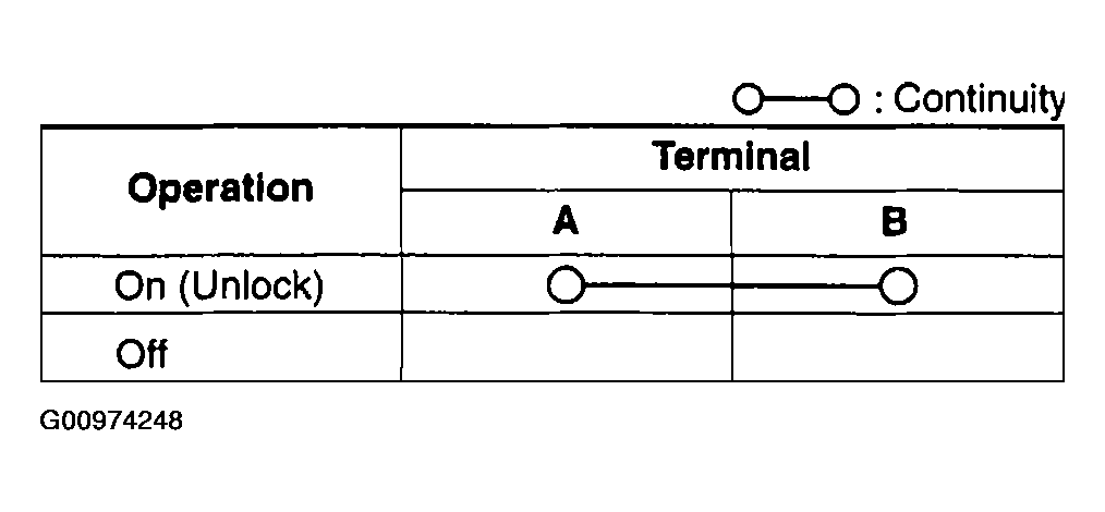 G00974248