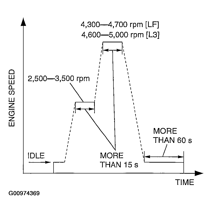 G00974369