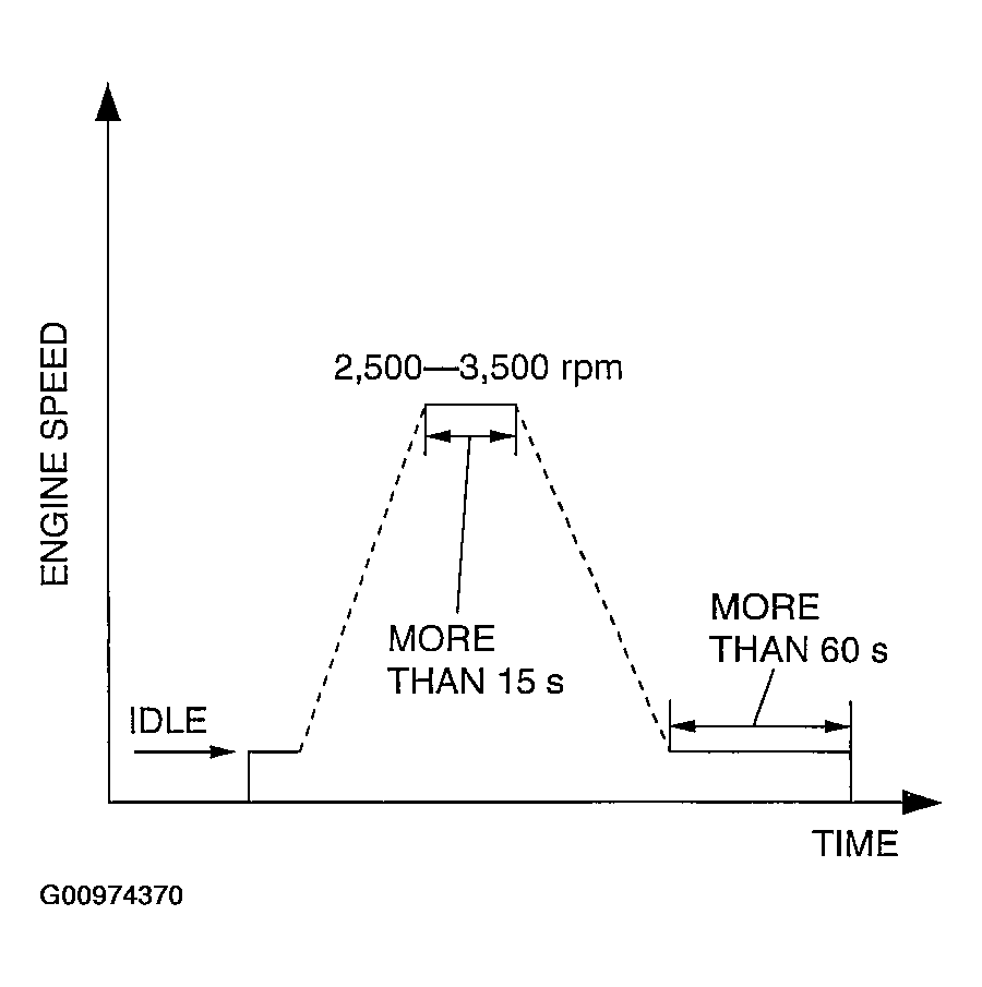 G00974370