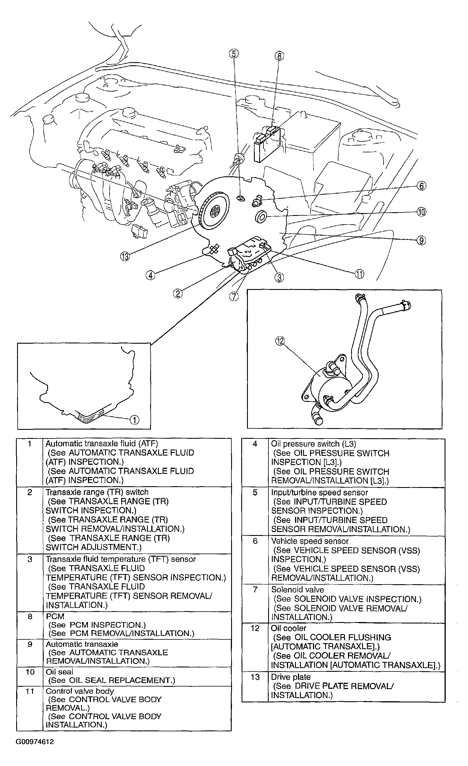 G00974612