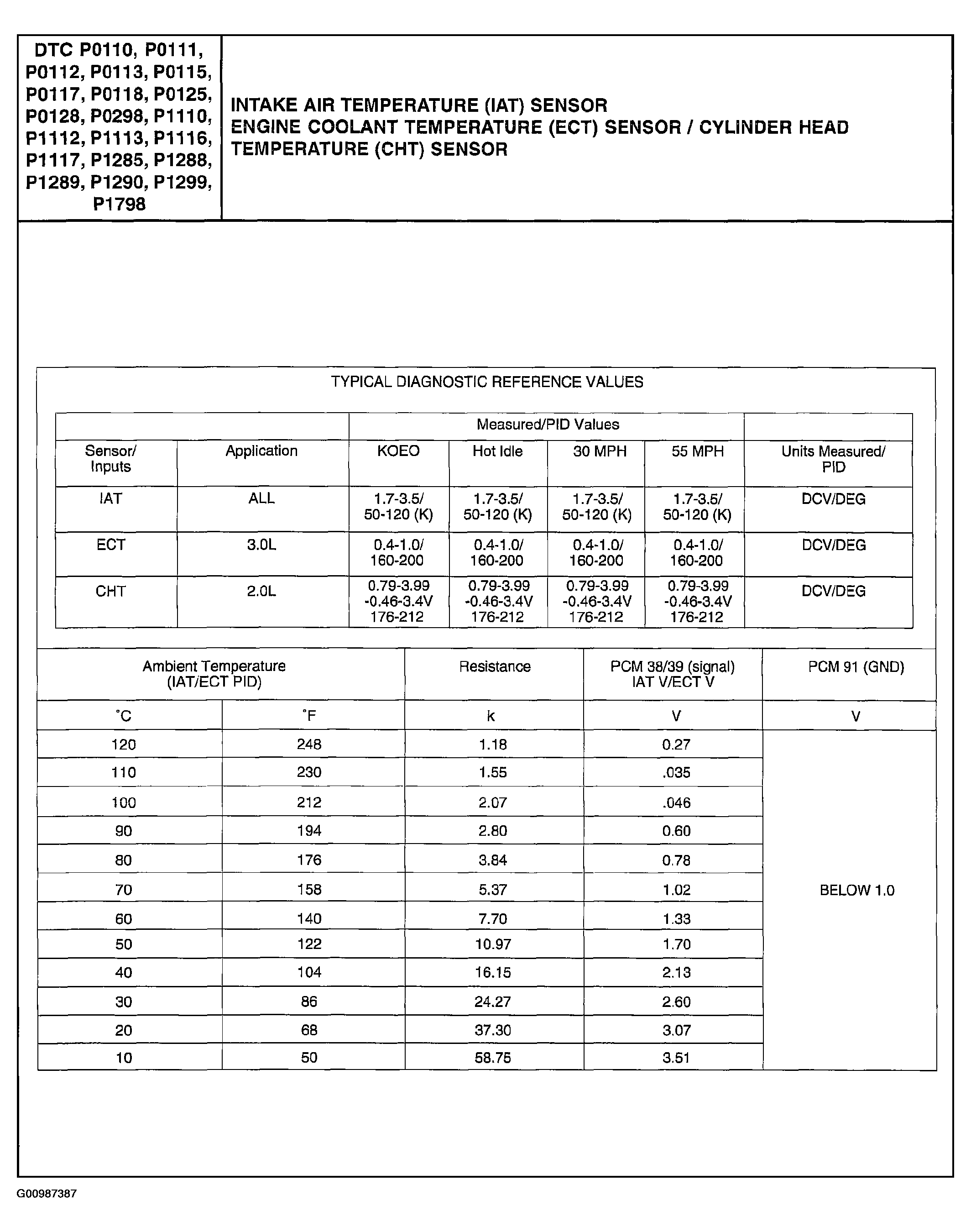 G00987387