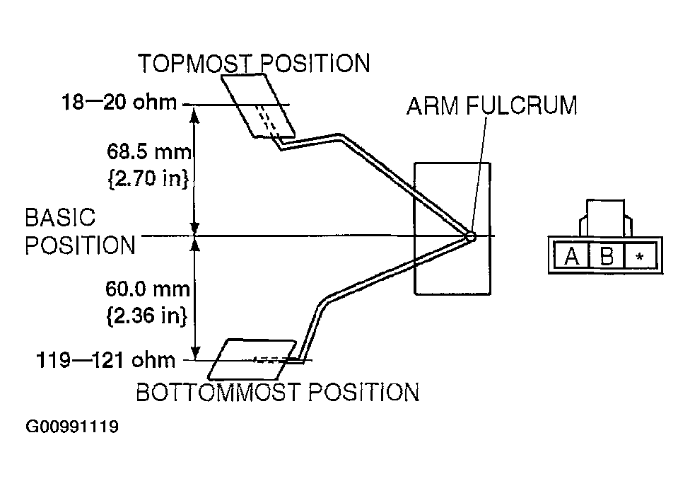 G00991119