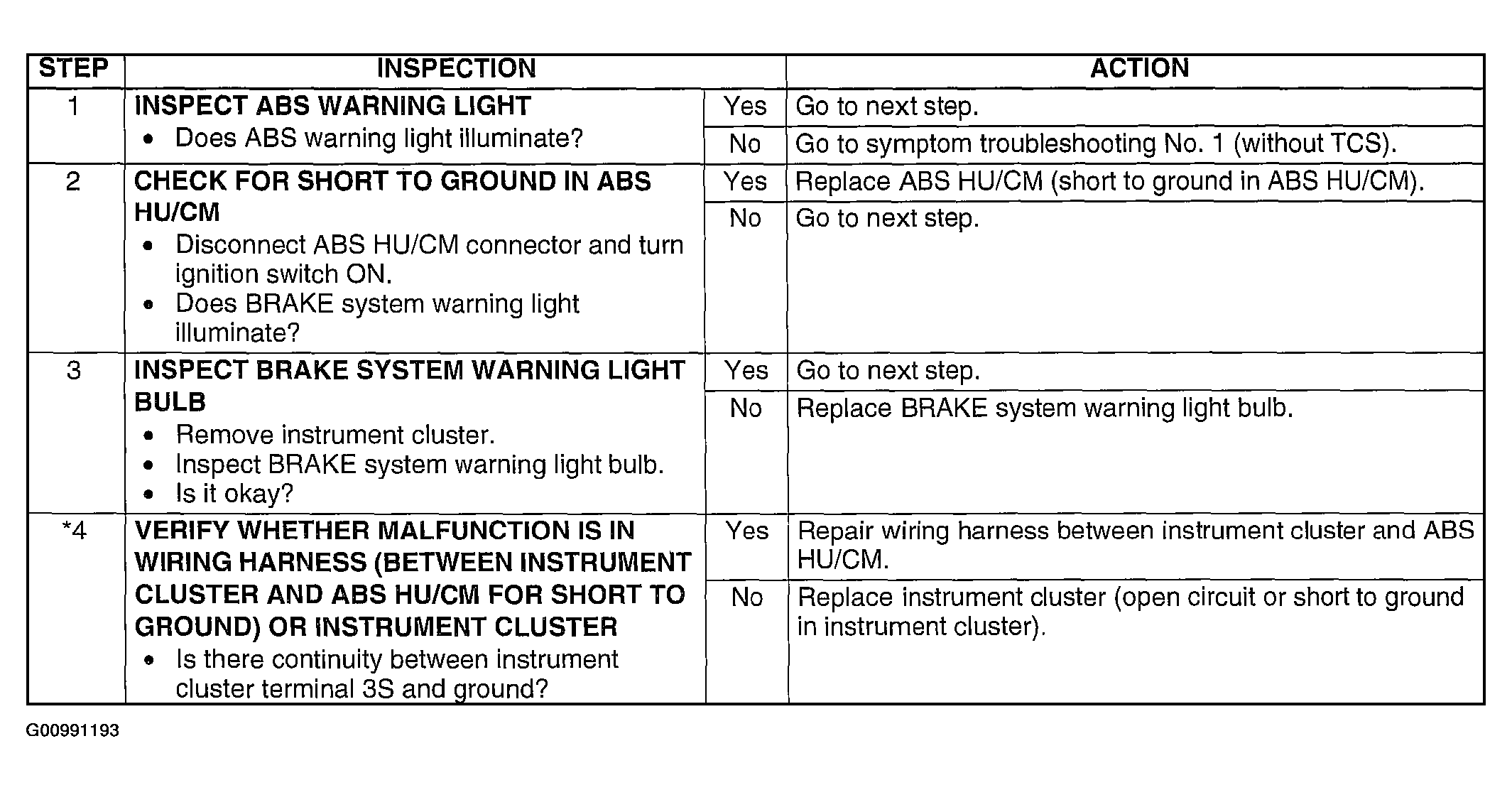 G00991193